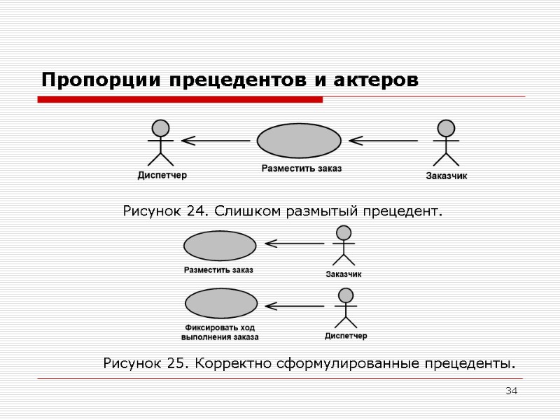 34 Пропорции прецедентов и актеров   Рисунок 24. Слишком размытый прецедент.  